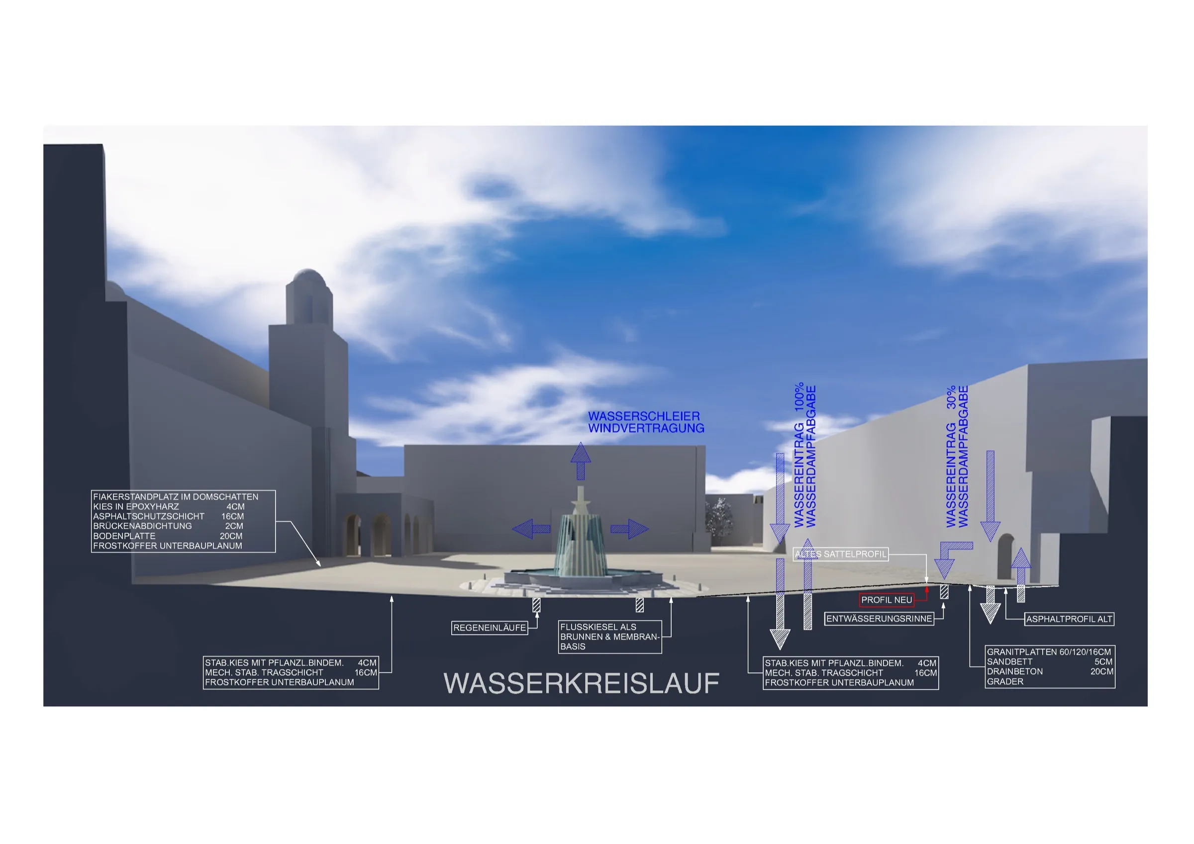 Residenzplatz – Bild 2